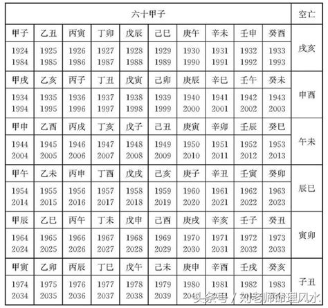 六十甲子空亡|六甲空亡